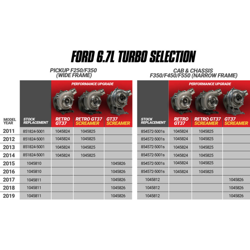 Load image into Gallery viewer, BD Diesel Retro Screamer Turbo Kit - 11-14 Ford F250/F350 &amp; 11-16 Ford F450/F550 6.7L Powerstroke
