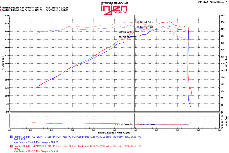 Load image into Gallery viewer, Injen 11-17 Dodge Durango R/T 5.7L V8 Wrinkle Black Power-Flow Air Intake System
