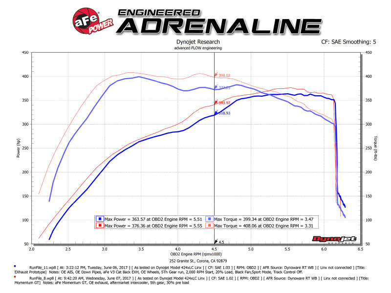Load image into Gallery viewer, aFe Momentum GT Pro 5R Cold Air Intake System 2017 Ford F-150 Raptor V6-3.5L (tt) EcoBoost
