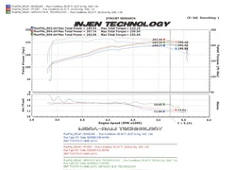Load image into Gallery viewer, Injen 06-09 FJ 4.0L V6 w/ Power Box Polished Power-Flow Air Intake System
