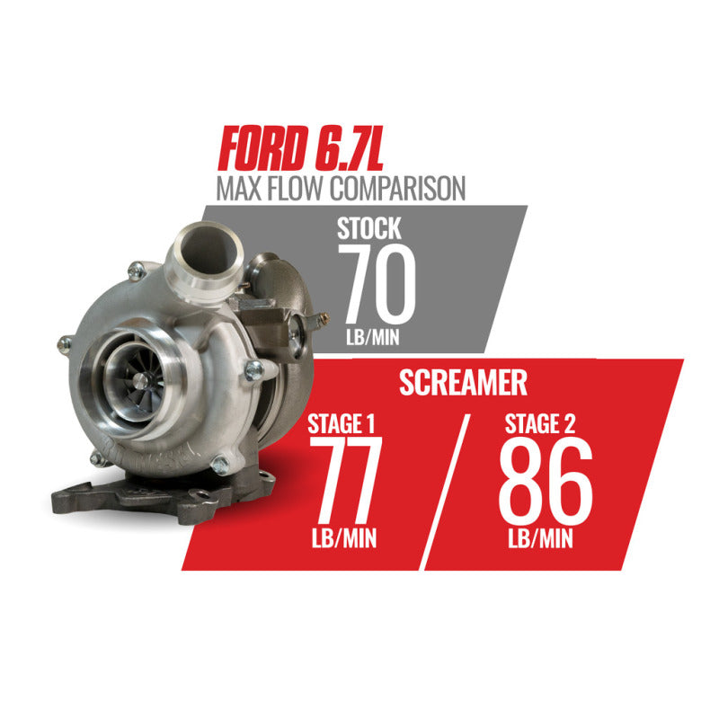 Load image into Gallery viewer, BD Diesel Retrofit Turbo Kit - 11-14 Ford F250/350 &amp; 11-16 Ford F450/550 Powerstroke 6.7L
