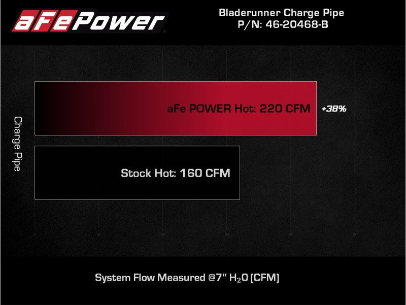 Load image into Gallery viewer, aFe BladeRunner 2.5in Red IC Tube Hot Side w/ Coupling &amp; Clamp Kit 2016 GM Colorado/Canyon 2.8L
