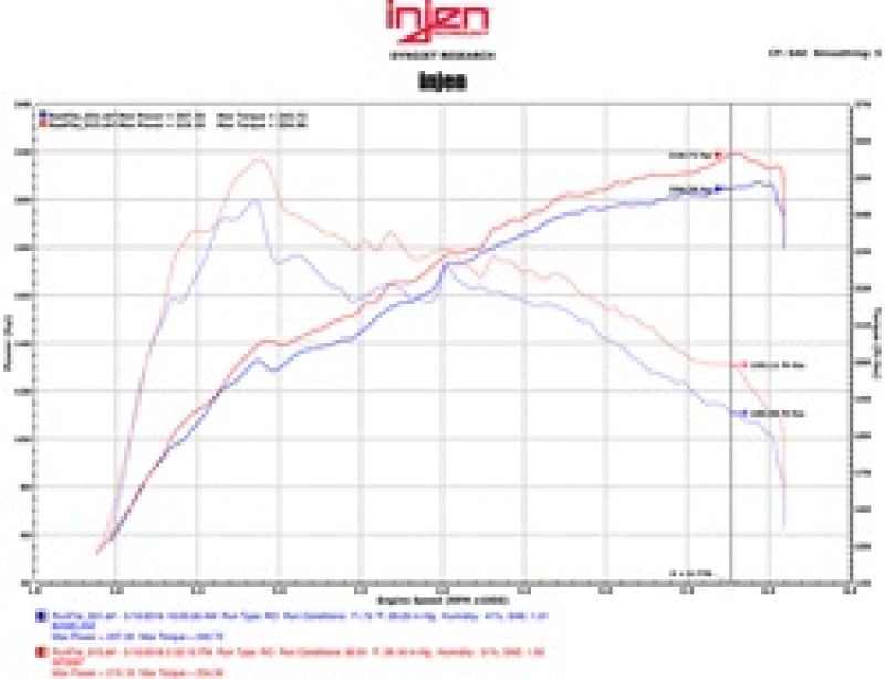 Load image into Gallery viewer, Injen 16-17 Lexus IS200T/RC200T 2.0L Polished Short Ram Air Intake w/ MR Technology
