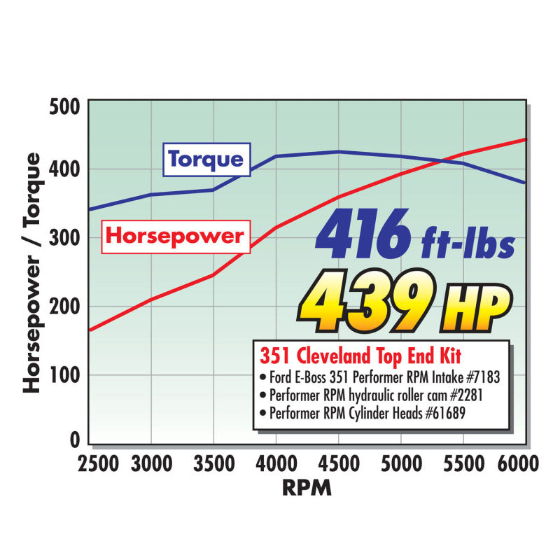 Load image into Gallery viewer, Edelbrock 351 W Perf RPM Hyd Roller Camshaft
