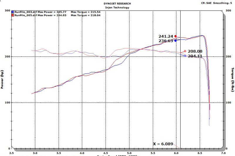 Load image into Gallery viewer, Injen 18-20 Jeep Wrangler JL L4-2.0L Turbo / V6-3.6L SS Axle-back Exhaust - Polished
