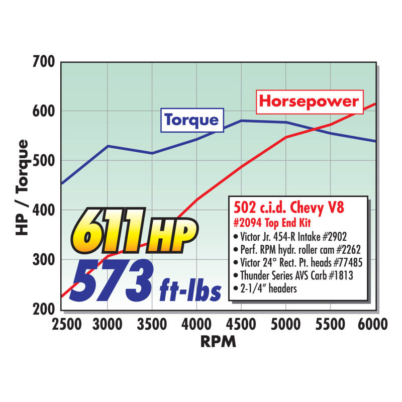 Load image into Gallery viewer, Edelbrock Camshaft Perf RPM Hydraulic Roller BB Chevy Late Model w/ Thrust Plate
