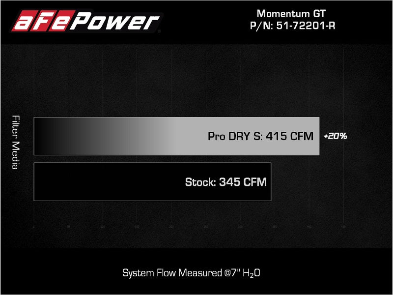 Load image into Gallery viewer, aFe Momentum GT Dry S Stage-2 Intake System 11-15 Dodge Challenger/Charger V6-3.6L (Red)
