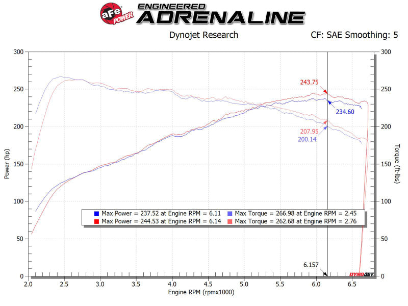 Load image into Gallery viewer, aFe MagnumFORCE Intake Stage-2 Pro DRY S 17-23 Hyundai i30N L4-2.0L (t)
