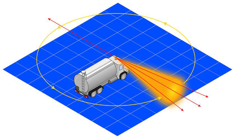 Load image into Gallery viewer, Hella Identification Lamp Rotating Beacon 2Rl
