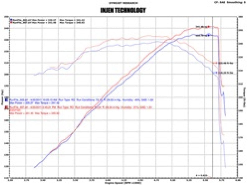 Load image into Gallery viewer, Injen 07-08 Cadillac Escalade EVS/EXT V8-6.2L Evolution Air Intake
