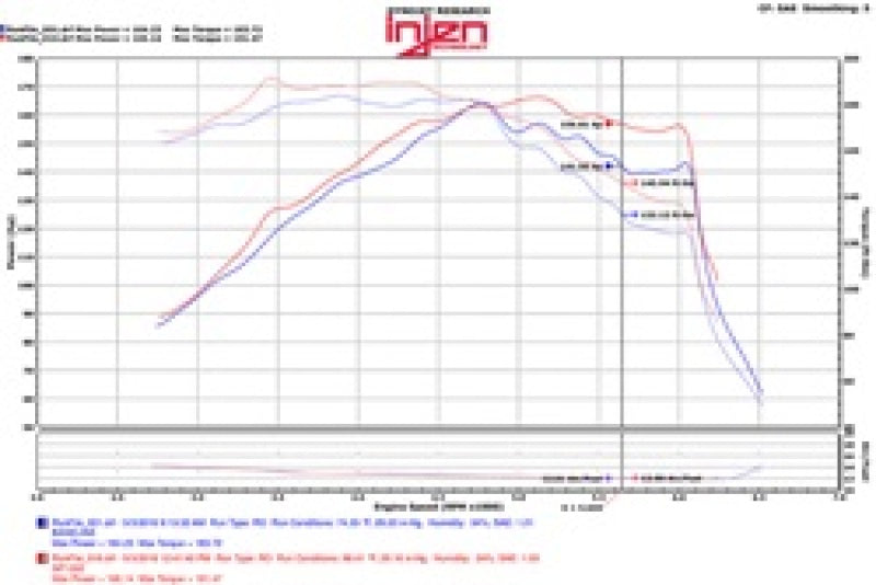 Load image into Gallery viewer, Injen 15-18 Hyundai Sonata 1.6L (t) Polished Short Ram Intake w/ Heat Shield
