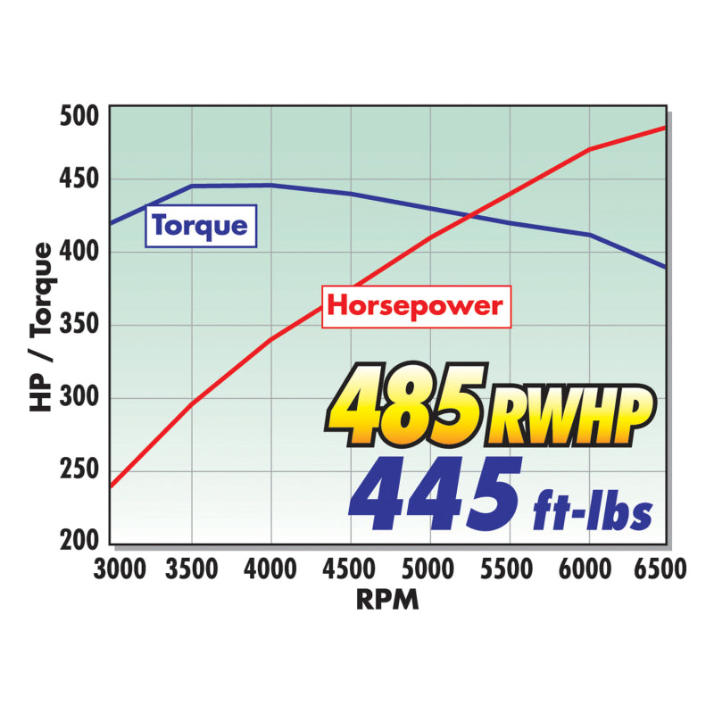 Load image into Gallery viewer, Edelbrock Supercharger Stage 2 - Track Kit 2005-2009 Ford Mustang 4 6L 3V w/ Tuner
