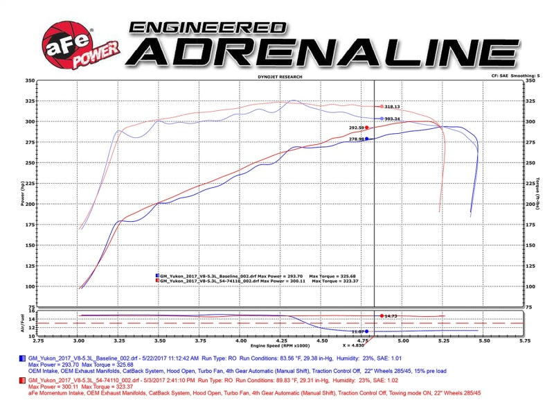 Load image into Gallery viewer, aFe Momentum GT Pro 5R Cold Air Intake System 15-17 GM SUV V8 5.3L/6.2L
