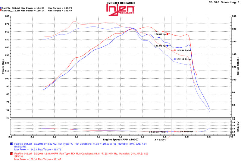 Load image into Gallery viewer, Injen 15-18 Hyundai Sonata 1.6L (t) Black Short Ram Intake w/ Heat Shield
