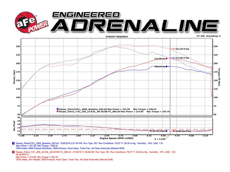 Load image into Gallery viewer, aFe Twisted Steel Header Street Series 01-16 Nissan Patrol (Y61) I6-4.8L
