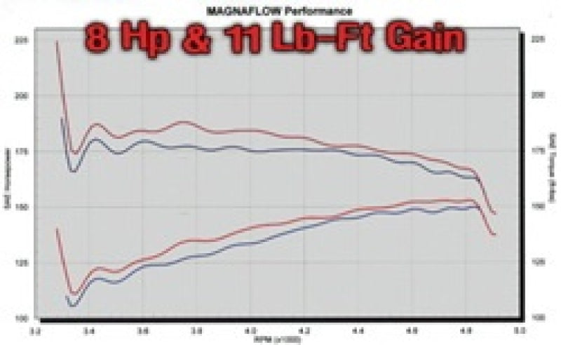 Load image into Gallery viewer, MagnaFlow Sys C/B 98 Jeep Cherokee 5.9LV8
