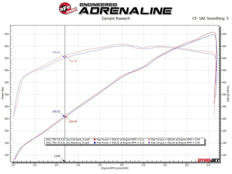 Load image into Gallery viewer, aFe Vulcan Series 3in 304SS Cat-Back Exhaust 21+ Ram 1500 TRX V8-6.2L w/ Black Tips
