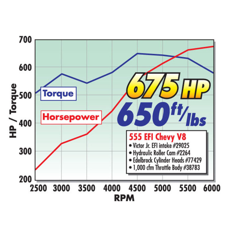 Load image into Gallery viewer, Edelbrock Manifold Only BBC 454 Victor Jr EFI
