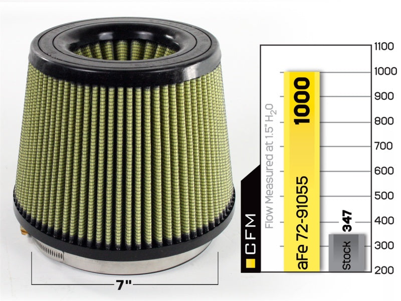 Load image into Gallery viewer, aFe MagnumFLOW Air Filters IAF PG7 A/F PG7 7F x 9B x 7T (Inv) x 7H in
