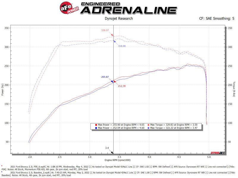 Load image into Gallery viewer, aFe POWER Momentum HD Cold Air Intake System w/ Pro 5R Media 2021+ Ford Bronco 2.3L (t)

