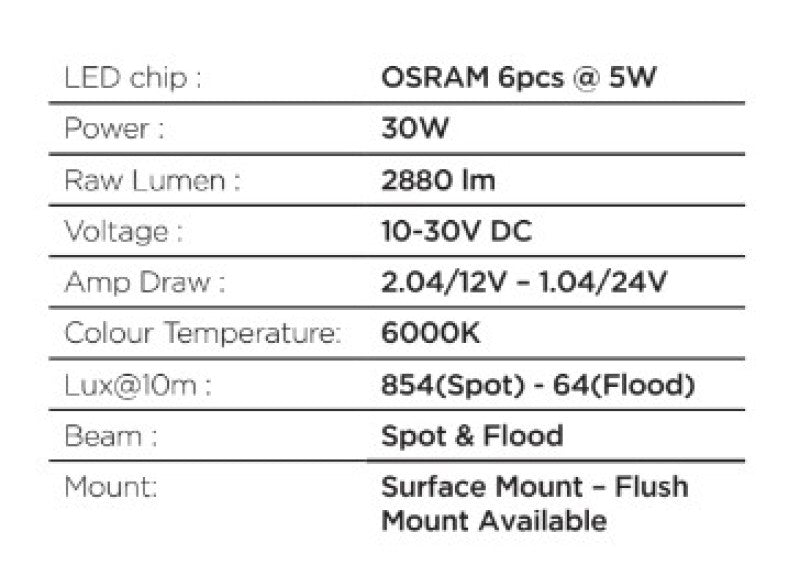 Load image into Gallery viewer, Go Rhino Xplor Blackout Series Sixline LED Flood Light Kit (Flush Mount) - Blk (Pair)
