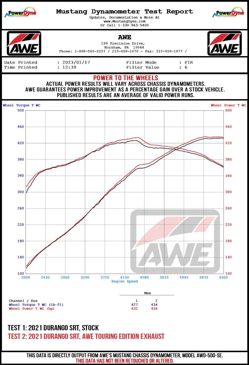Load image into Gallery viewer, AWE Tuning 18-23 Dodge Durango SRT &amp; Hellcat Track-to-Touring Conversion Kit
