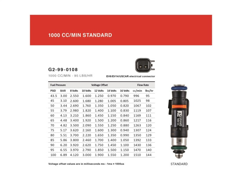 Load image into Gallery viewer, Grams Performance 1000cc SRT8 2005-2010 INJECTOR KIT
