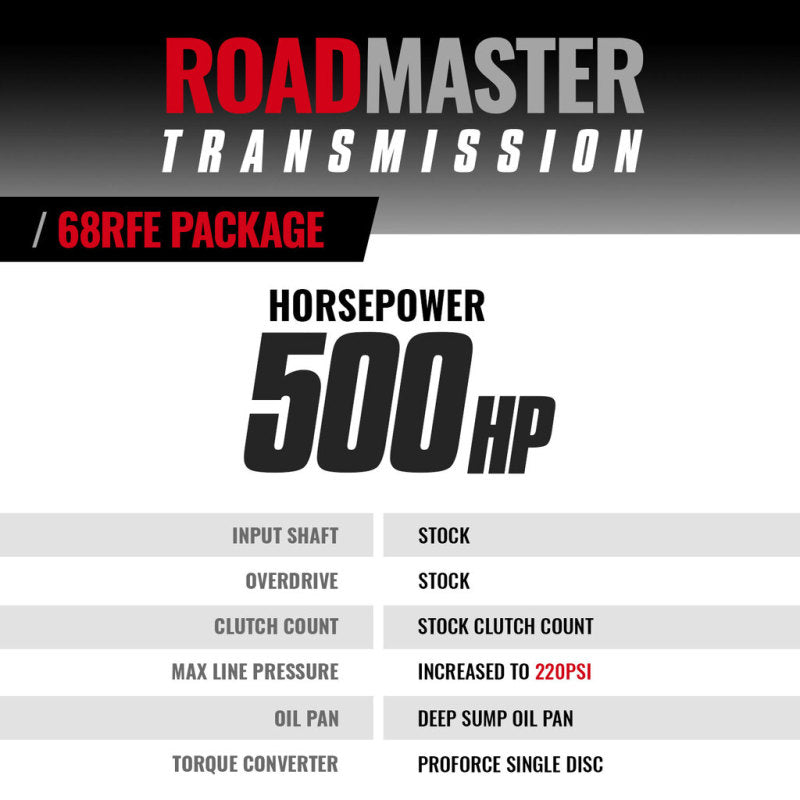 Load image into Gallery viewer, BD Diesel 07.5-18 Dodge Ram 2WD 68RFE Roadmaster Transmission &amp; Pro Force Converter
