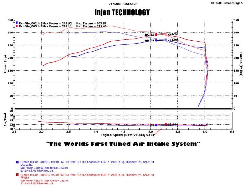 Load image into Gallery viewer, Injen 04-12 Nissan Titan 5.7L V8 Polished Short Ram Intake System w/ MR Tech
