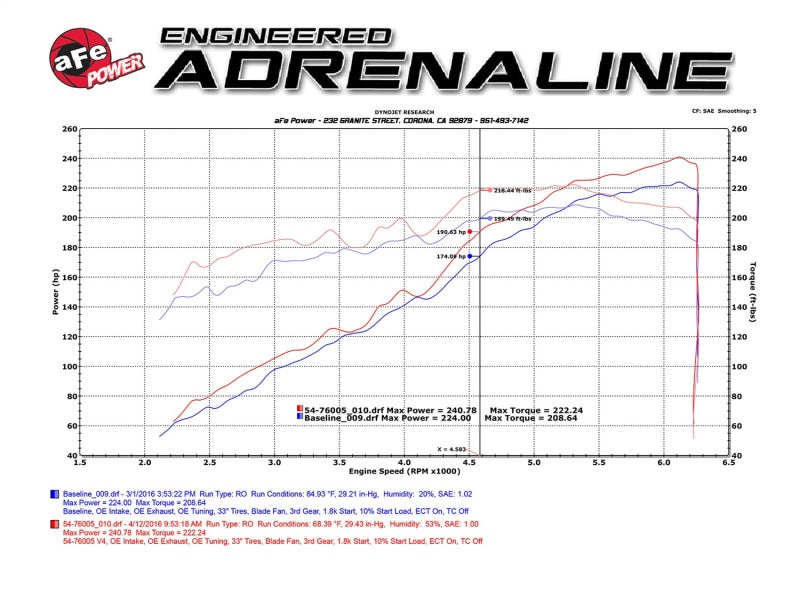 Load image into Gallery viewer, aFe Momentum GT Pro 5R Stage-2 Intake System 2016 Toyota Tacoma V6 3.5L
