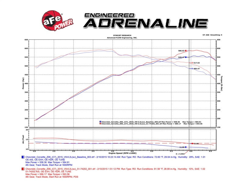 Load image into Gallery viewer, aFe Momentum Carbon Fiber Cold Air Intake System PDS/P5R 15-16 Chevrolet Corvette Z06 V8-6.2L
