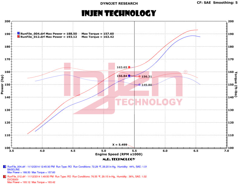 Load image into Gallery viewer, Injen 12-18 Jeep Wrangler JK V6-3.6L Evolution Intake- Oiled

