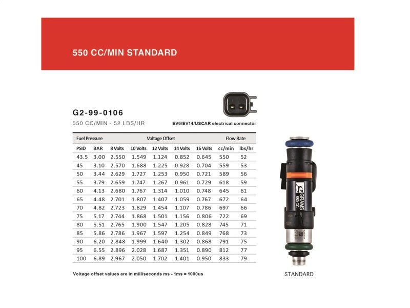 Load image into Gallery viewer, Grams Performance Universal Standard EV14 Fuel Injector (Single)
