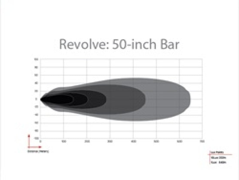 Load image into Gallery viewer, Rigid Industries Revolve 50in Bar w/White Trim Ring
