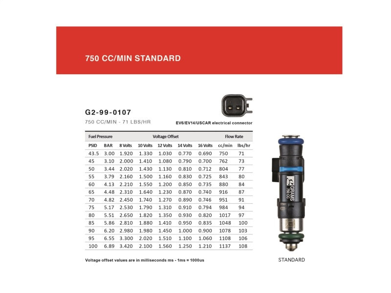 Load image into Gallery viewer, Grams Performance Universal Standard EV14 Fuel Injector (Single)
