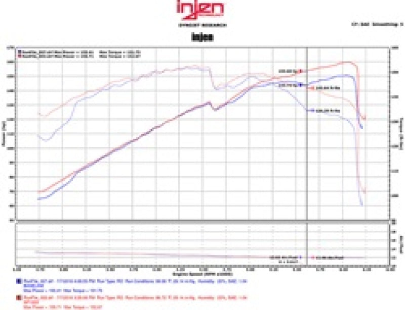 Load image into Gallery viewer, Injen 11-15 Kia Optima / Hyundai Sonata 2.4L Black Short Ram Air Intake
