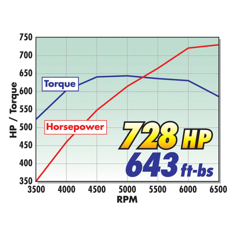 Load image into Gallery viewer, Edelbrock Cylinder Head Victor Jr CNC Chrysler 426-572 CI V8 Complete
