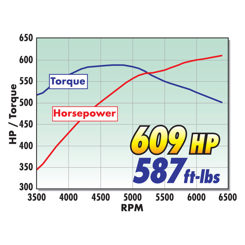 Load image into Gallery viewer, Edelbrock E-Force 2650 TVS Supercharger 16-18 Chevy Camaro SS LT1 Manual Trans
