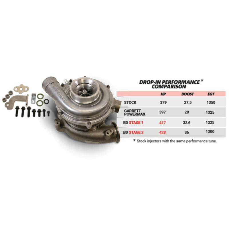 Load image into Gallery viewer, BD Diesel Screamer Stage 2 Performance GT37 Turbo - 2003-2007 Ford 6.0L
