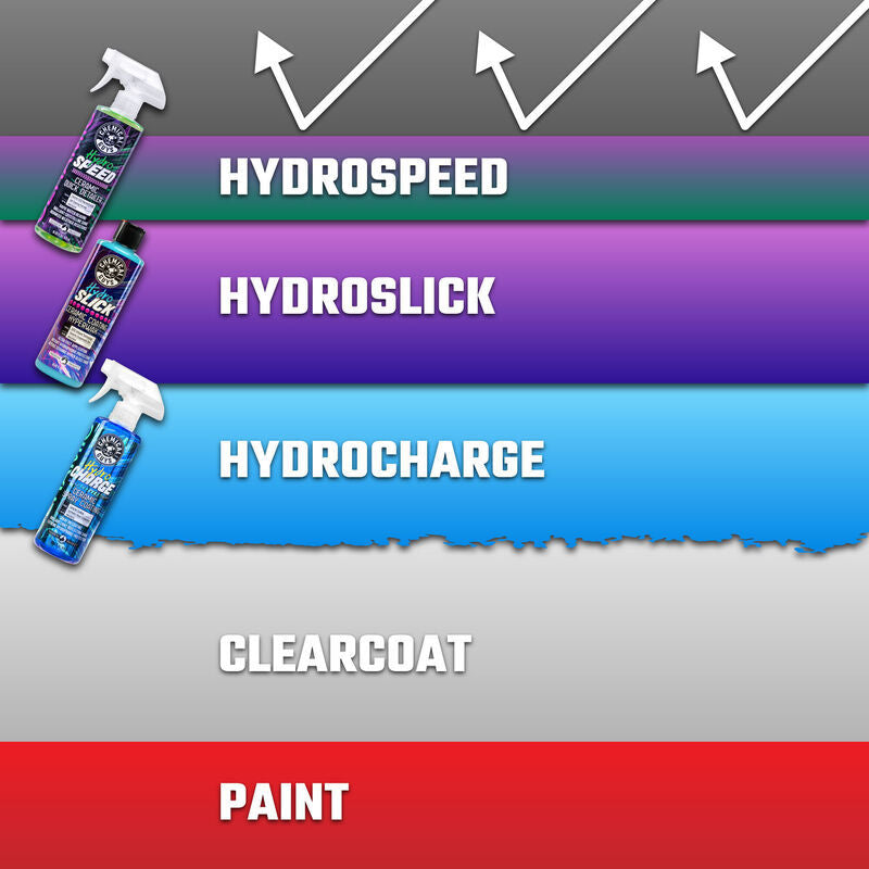 Load image into Gallery viewer, Chemical Guys HydroSpeed Ceramic Quick Detailer - 1 Gallon

