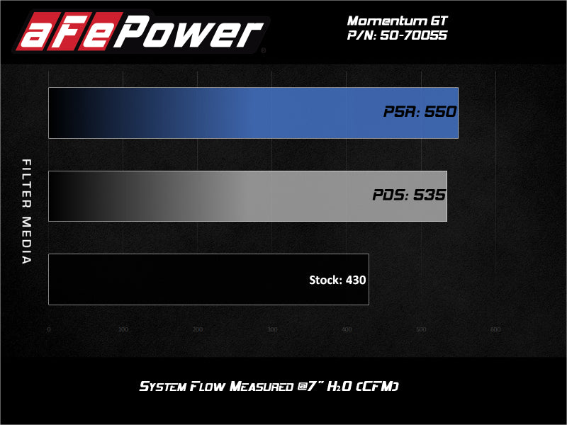 Load image into Gallery viewer, aFe Momentum GT Pro 5R Cold Air Intake System GM Trucks 2500/3500HD 2020 V8-6.6L
