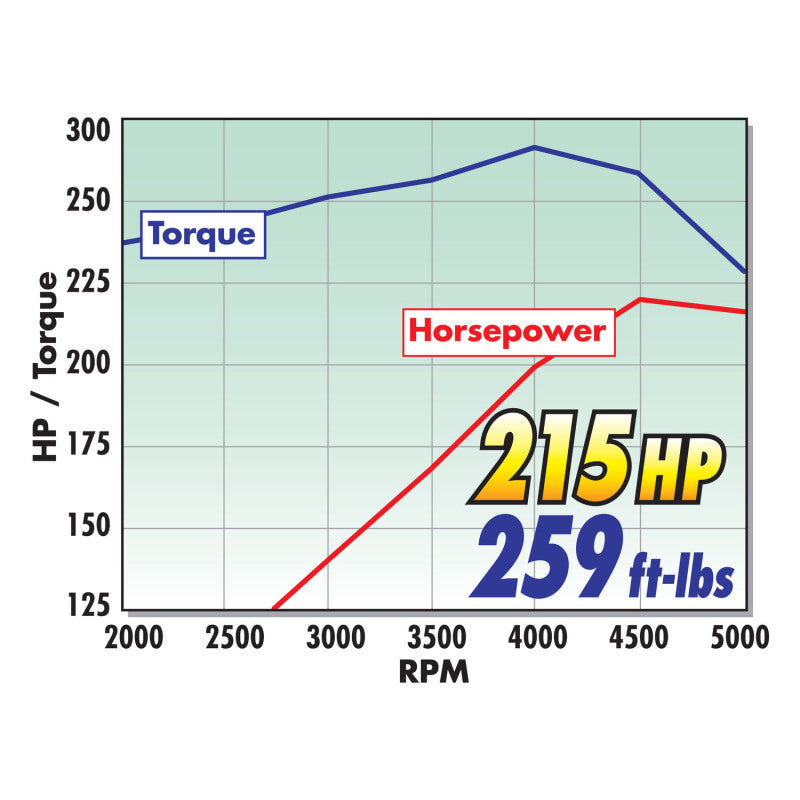 Load image into Gallery viewer, Edelbrock Cylinder Head Performer Jeep 4 0L I6 Complete
