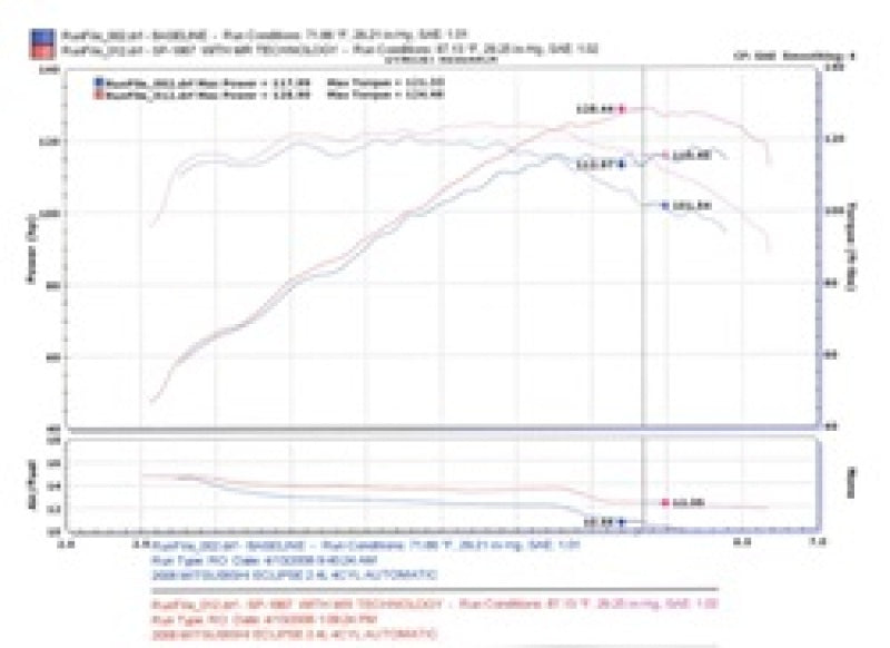 Load image into Gallery viewer, Injen 06-09 Eclipse 2.4L 4 Cyl. (Automatic) Polished Short Ram Intake
