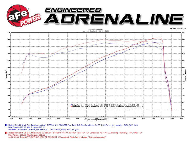 Load image into Gallery viewer, aFe AFE Momentum GT Pro 5R Intake System 14-16 Ram 2500 6.4L Hemi
