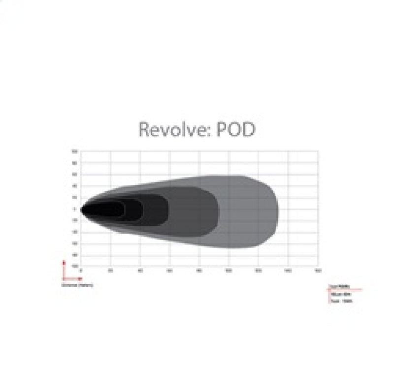 Load image into Gallery viewer, Rigid Industries Revolve Pod w/White Trim Ring - Pair
