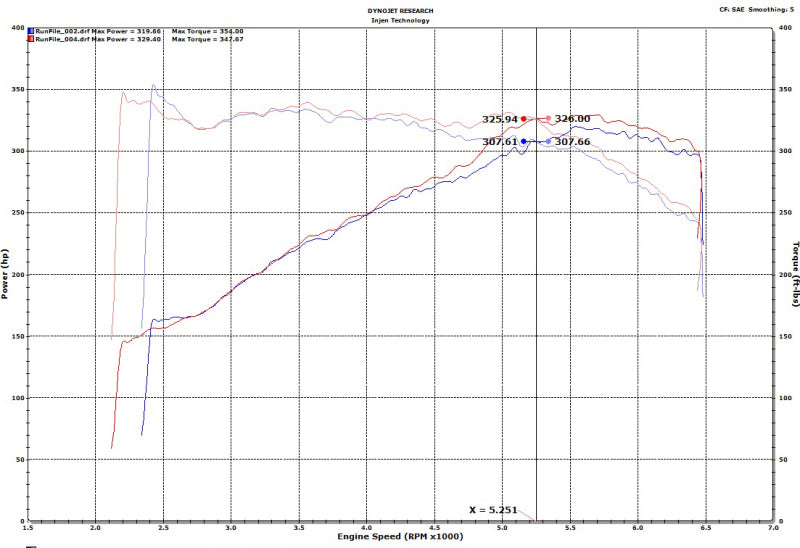 Load image into Gallery viewer, Injen 18-19 Audi S4/S5 (B9) 3.0L Turbo Polished Short Ram Intake
