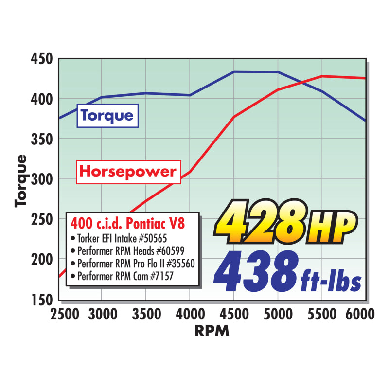 Load image into Gallery viewer, Edelbrock Manifold Torker II Pontiac 389/455 for STD Flange Tb
