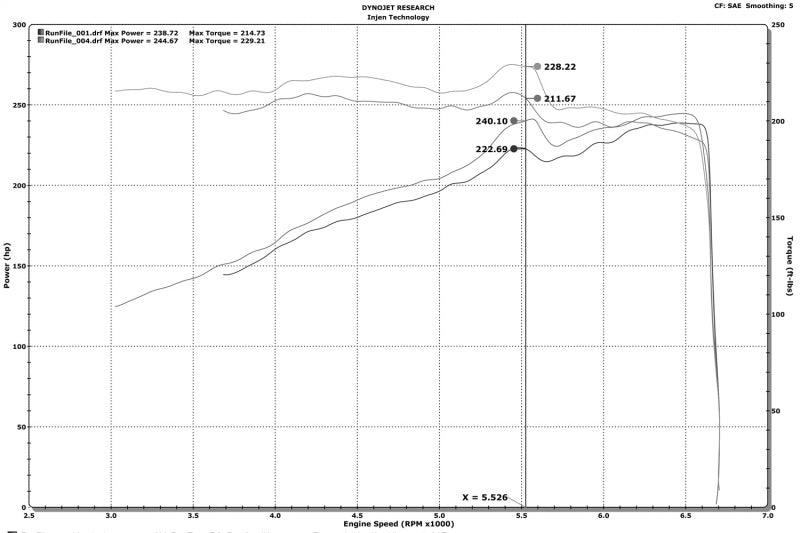 Load image into Gallery viewer, Injen 16-20 Dodge Durango / Jeep Grand Cherokee 3.6L V6 Polished PF Short Ram Cold Air Intake
