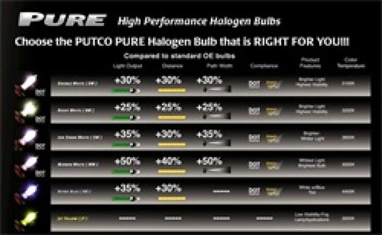 Putco Night White H3 - Pure Halogen HeadLight Bulbs