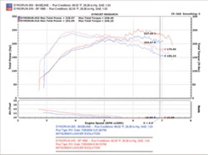 Load image into Gallery viewer, Injen 03-06 Evo 8/9/MR Cast Aluminum Intake System w/ Full Intercooler Piping Polished Short Ram Int
